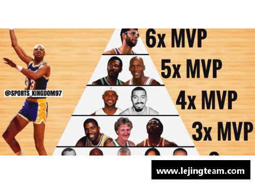 乐竞体育75年唯一被罚下MVP，75年唯一30+没罚球超巨！萧华不想让库里……